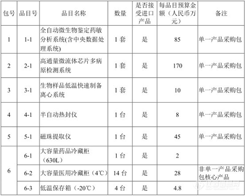 工具推荐类：寻找最适合您企业的生物物资管理工具